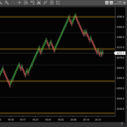 Monthly Range Bands